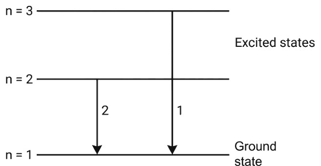 Question diagram
