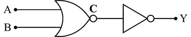 Question diagram
