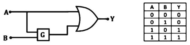 Question diagram