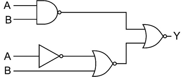 Question diagram