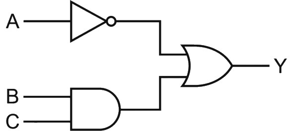 Question diagram
