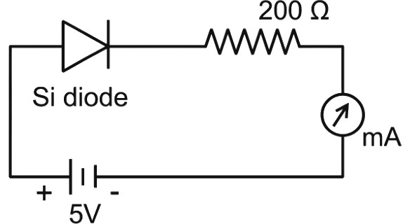 Question diagram