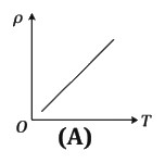 Option A