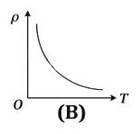 Option B