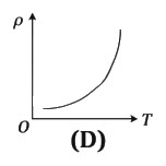 Option D
