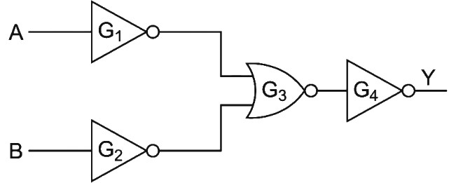 Question diagram