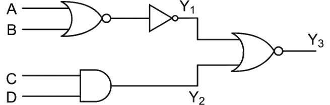 Question diagram