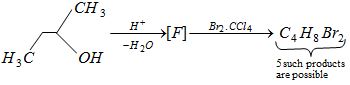 Question diagram