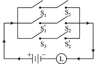 Question diagram