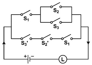 Question diagram