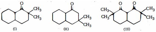Question diagram