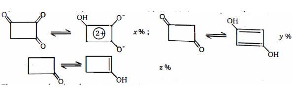 Question diagram