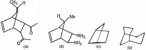 Question diagram