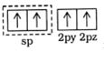 Question diagram