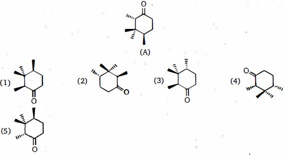 Question diagram