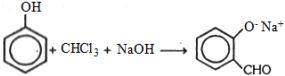 Question diagram