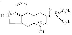 Question diagram