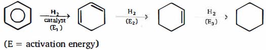 Question diagram