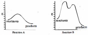 Question diagram