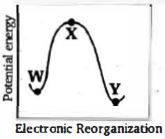 Question diagram