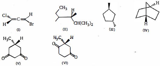 Question diagram