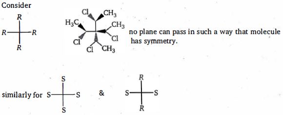 Solution diagram
