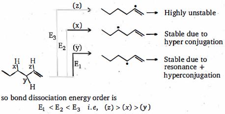 Solution diagram