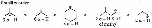 Solution diagram
