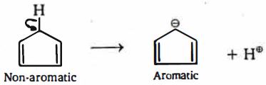 Solution diagram