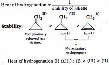 Solution diagram