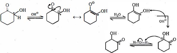 Solution diagram