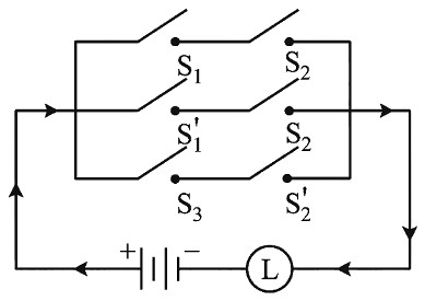 Question diagram