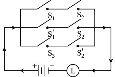 Question diagram