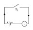 Option B