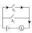 Option B