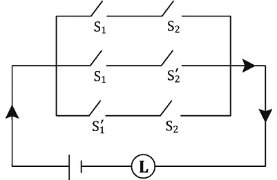 Question diagram