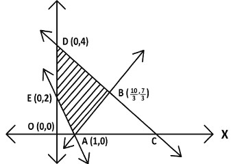Question diagram
