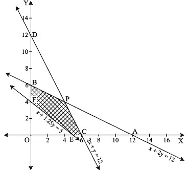 Question diagram