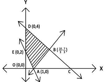 Question diagram