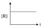 Option A