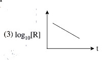 Option C