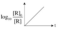 Option D