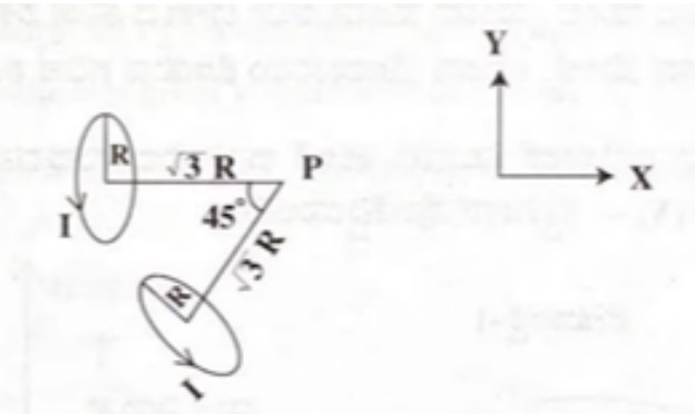 Question diagram