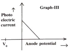 Option C