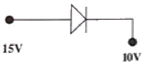 Option C