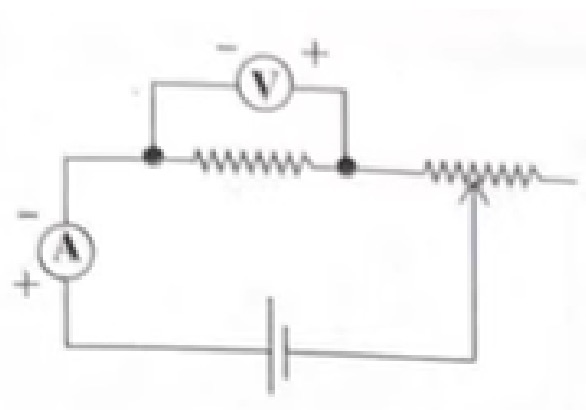 Option A