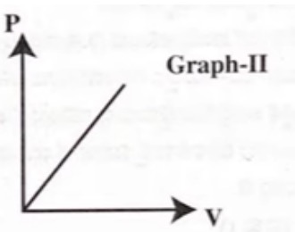 Option B