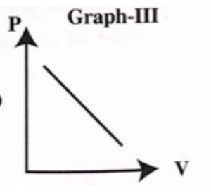 Option C