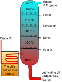 Solution diagram