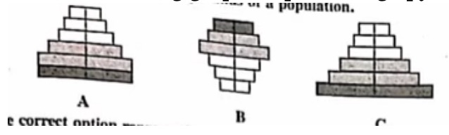Question diagram